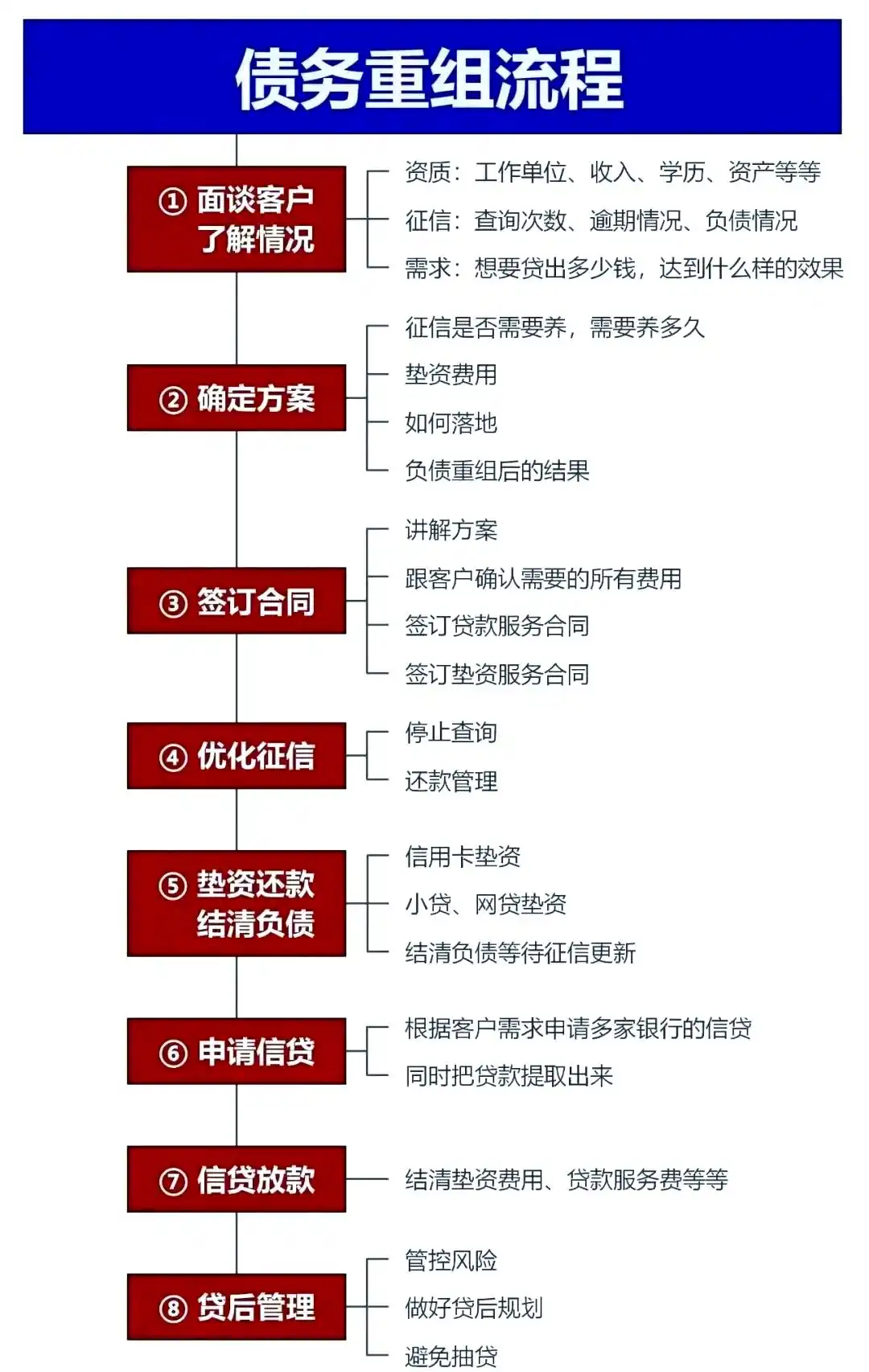 在江门，中小企业也可以债务重组吗？